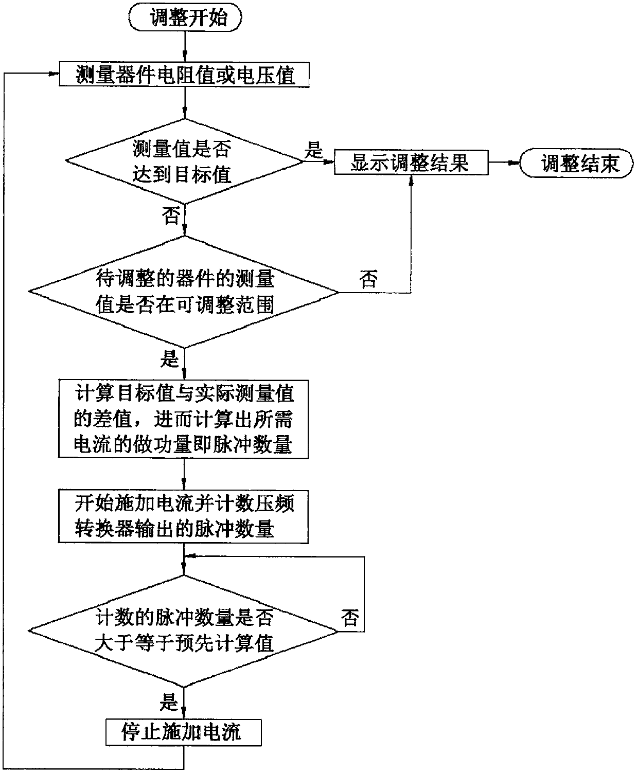 Automatic precise electrochemistry etching method and automatic precise electrochemistry etching equipment