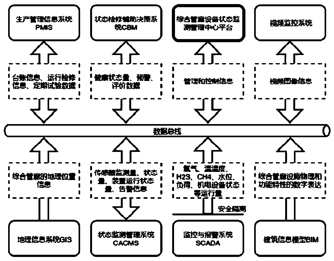 Comprehensive pipe gallery equipment state monitoring and management system