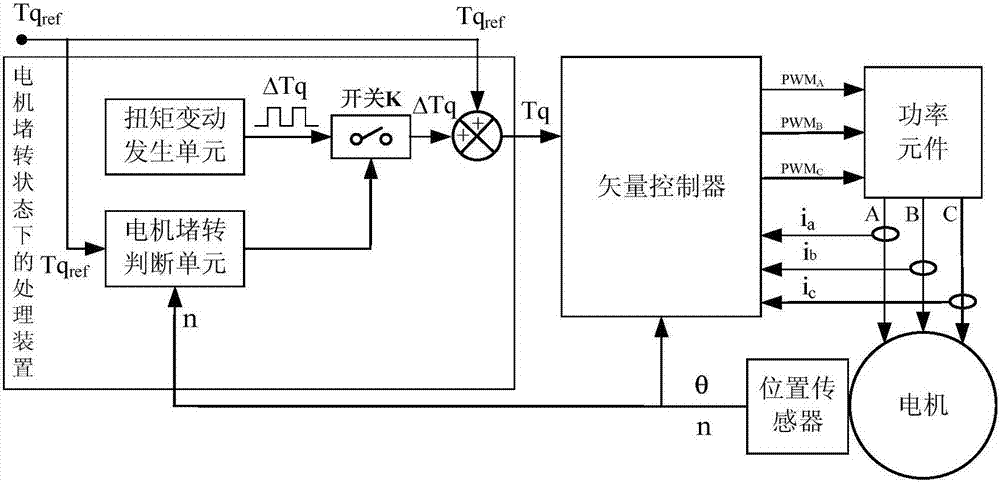 Processing method and device of motor under locked-rotor state