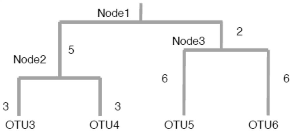 Flora marker obtaining method and device, terminal and storage medium