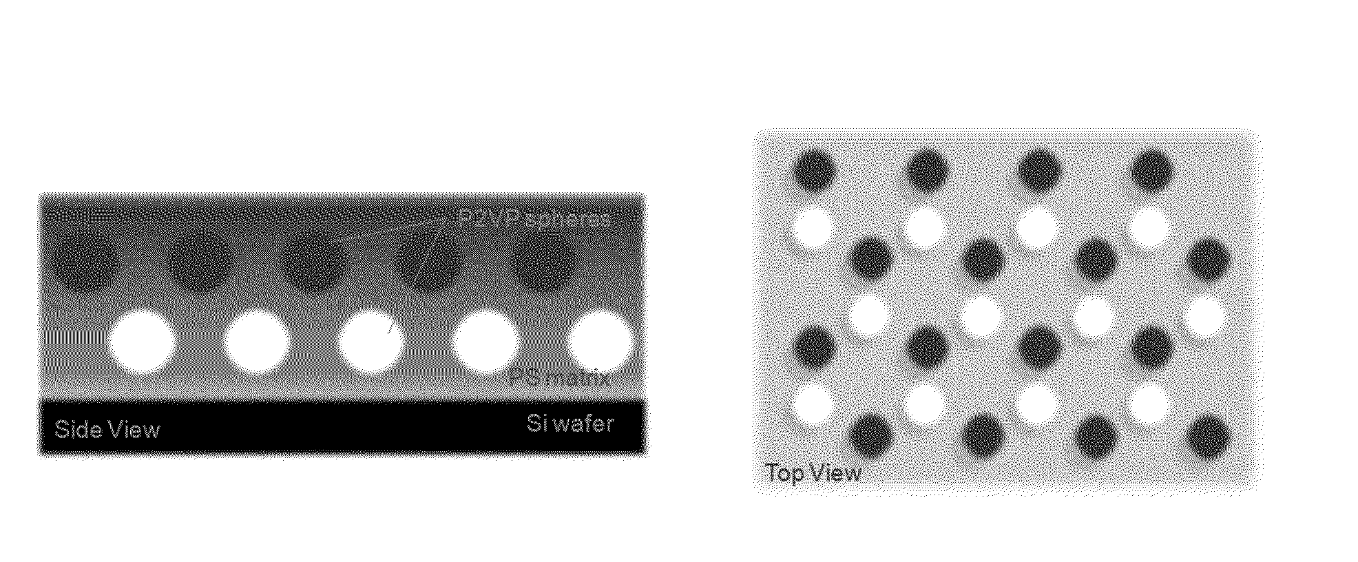 Method for forming a block copolymer pattern