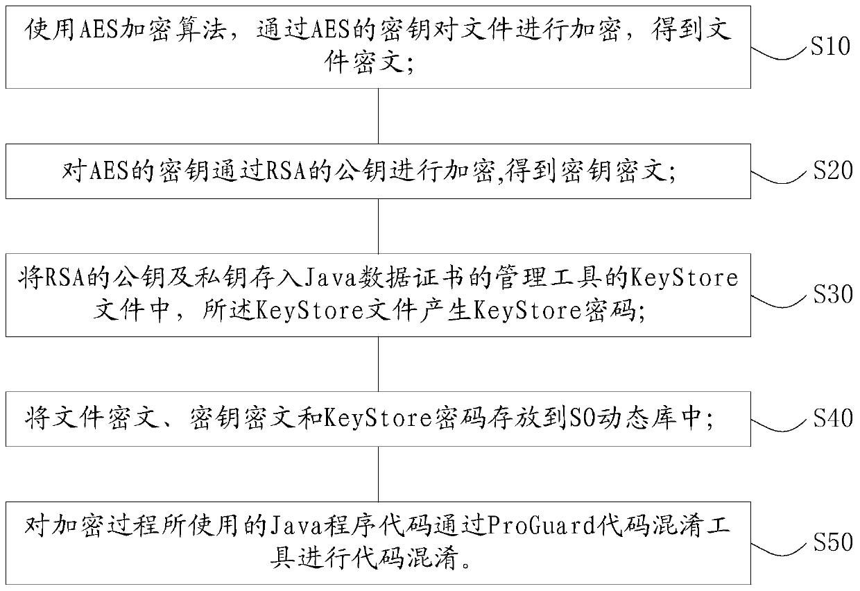 Data encryption method and device based on encryption algorithm and computer equipment