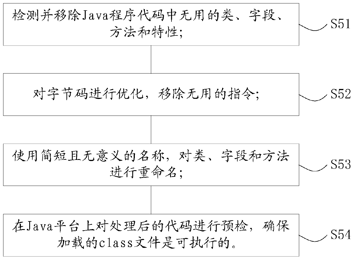 Data encryption method and device based on encryption algorithm and computer equipment