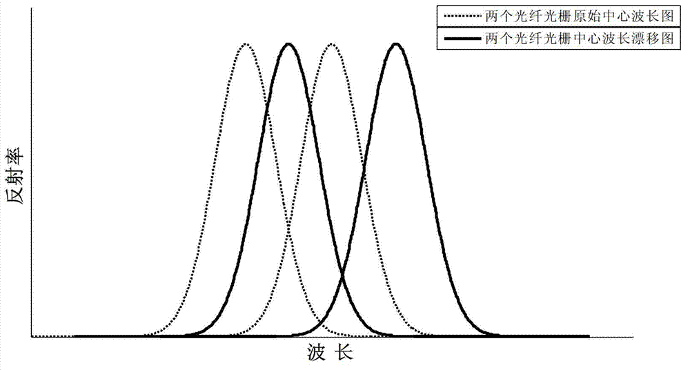 Double-cantilever beam fiber grating acceleration sensor