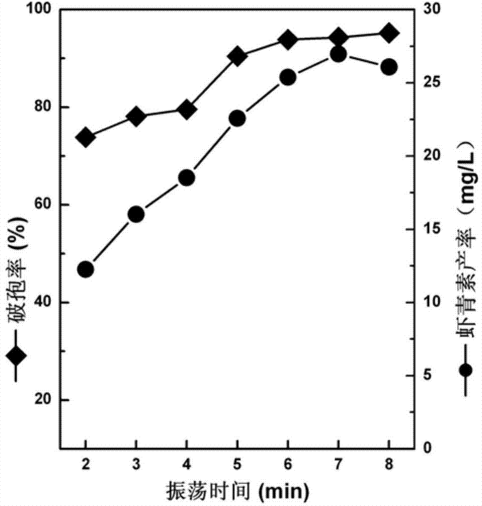 Wall-breaking method for haematococcus pluvialis