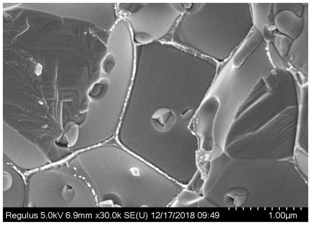 Ti(CN)-based self-lubricating cermet cutter material added with alumina-coated calcium fluoride composite powder and preparation method thereof