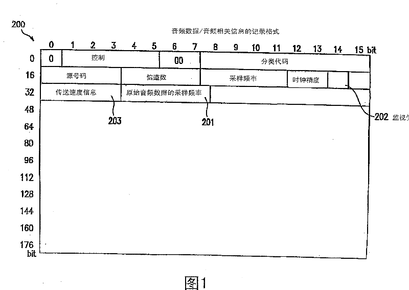 Transmission equipment and method of audio data/audio related information