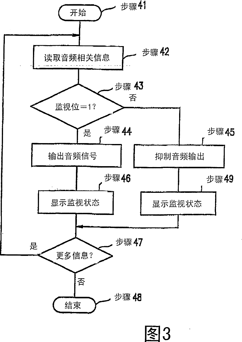 Transmission equipment and method of audio data/audio related information