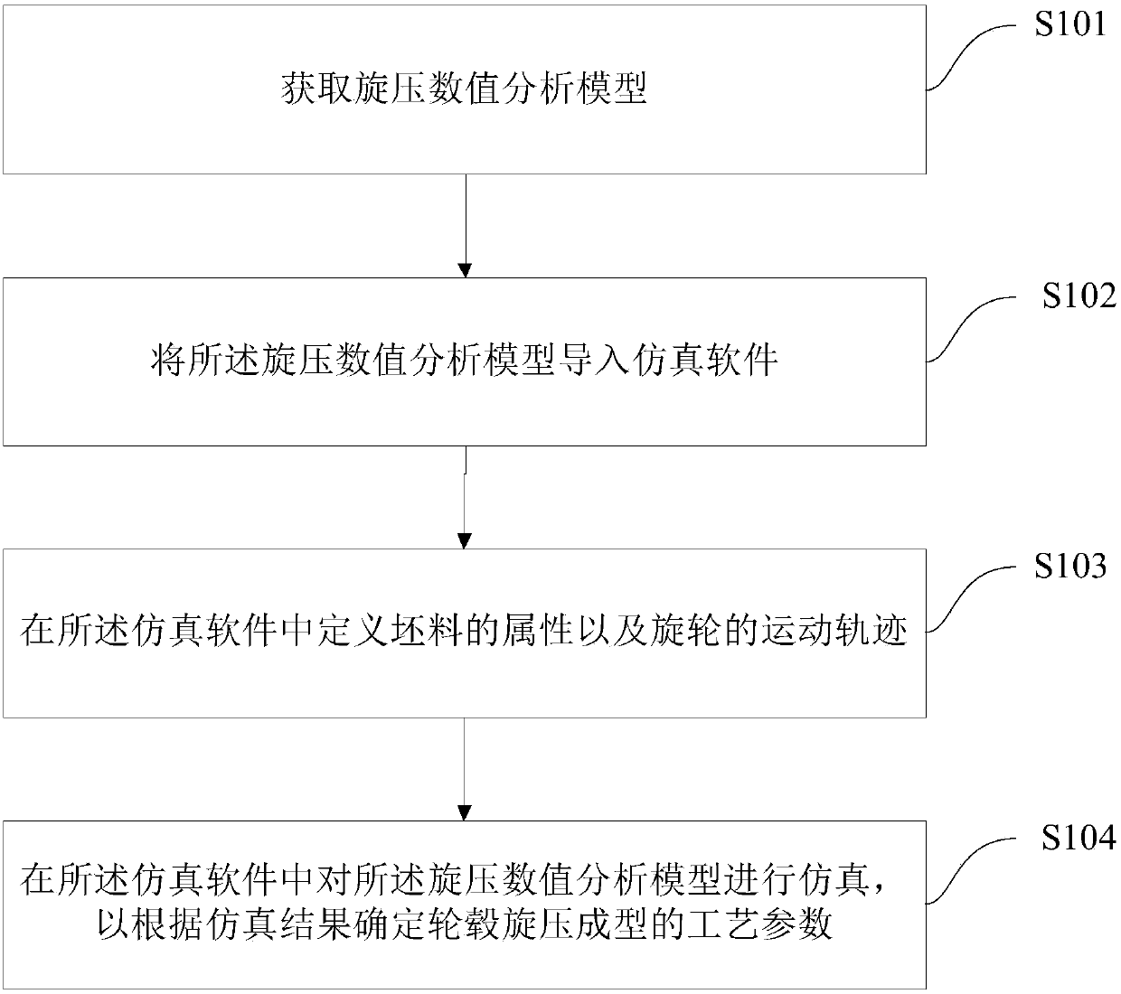 Spinning forming numerical analysis method and system