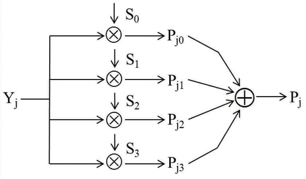 Chip synchronization method by direct sequence spread spectrum based parallel dispreading