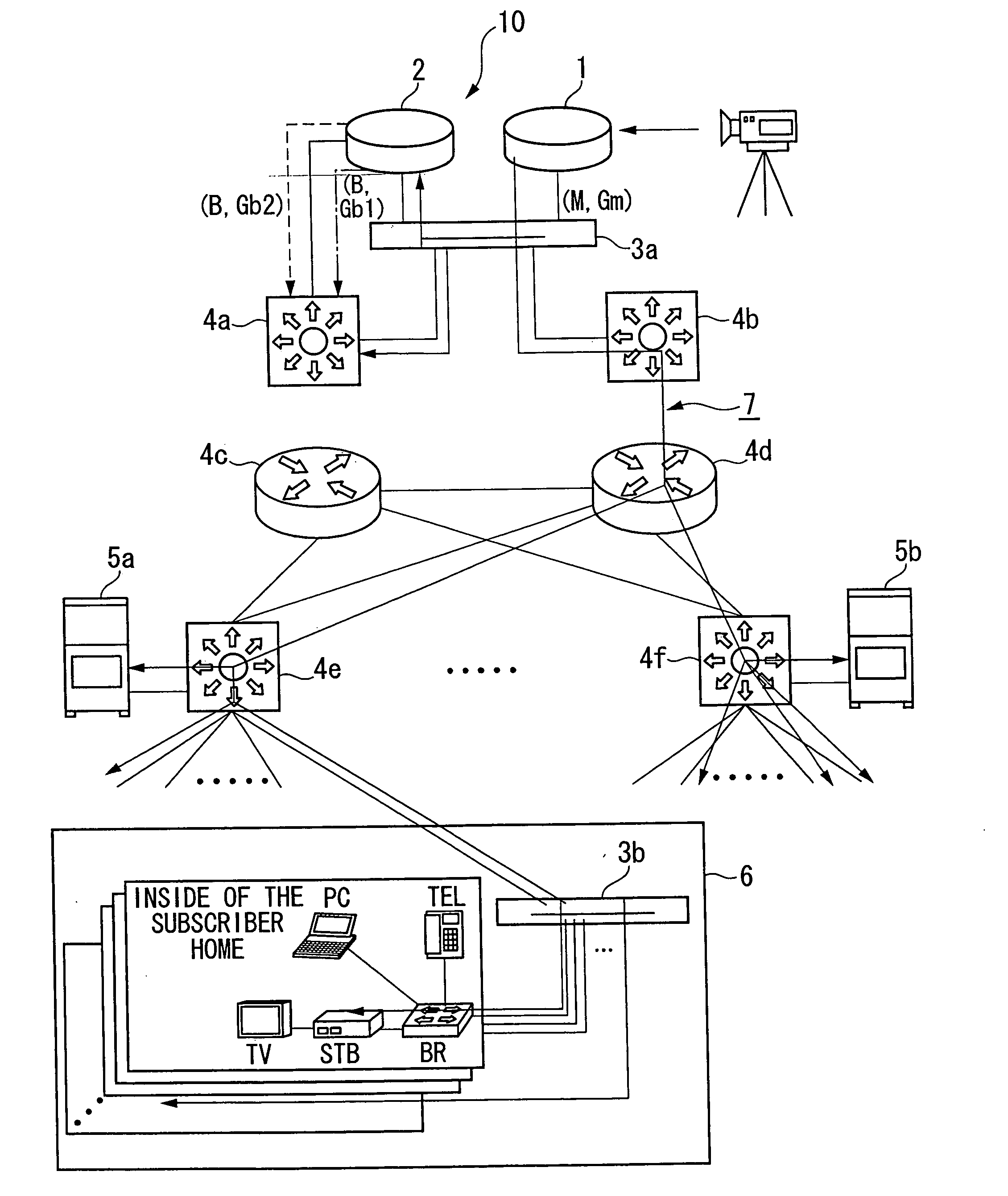 Data communication system, backup server, and communication control apparatus