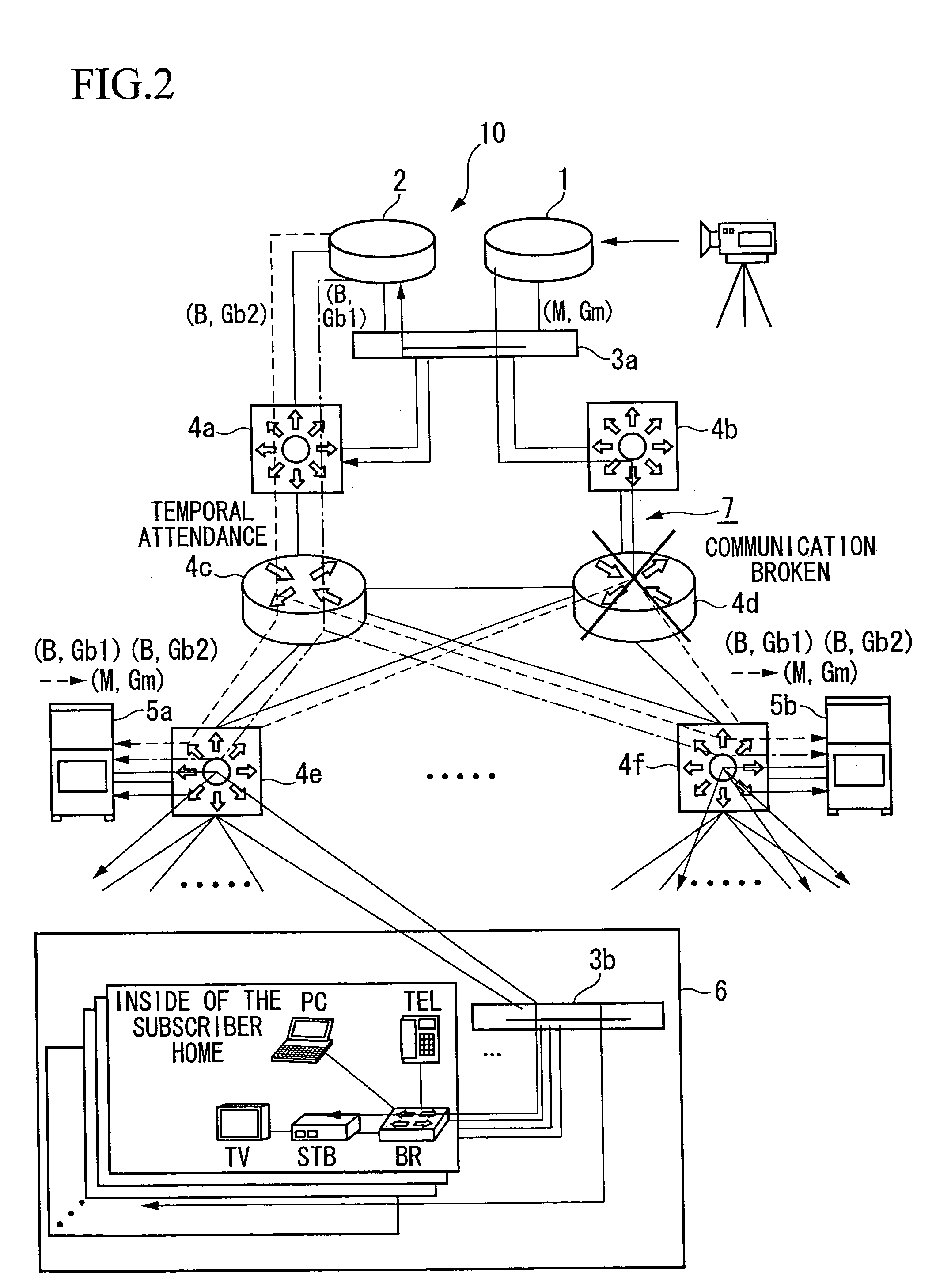 Data communication system, backup server, and communication control apparatus