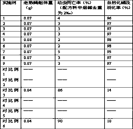 Formula material for trapping wild boettcherisca peregrina to lay eggs and screening method of nicotine-resistant boettcherisca peregrina varieties