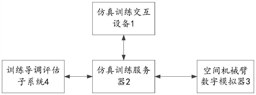 Space manipulator teleoperation simulation training system and method