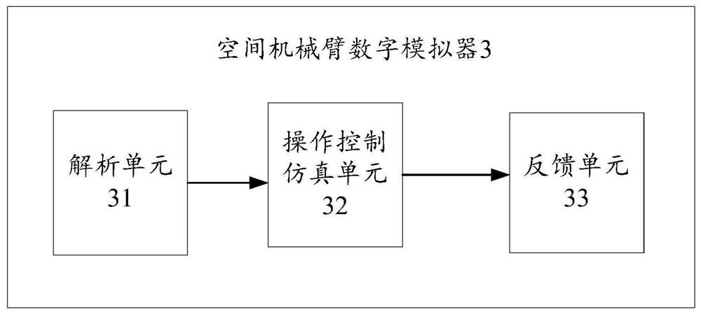 Space manipulator teleoperation simulation training system and method