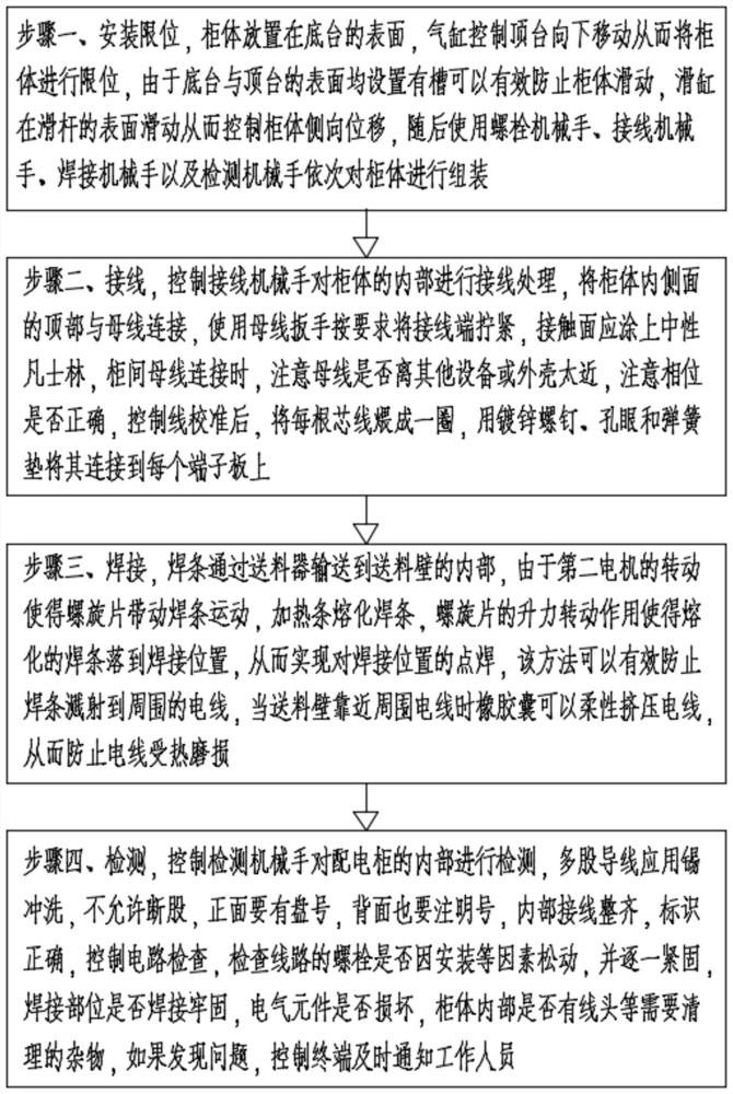 High-voltage power distribution cabinet assembling equipment and assembling method