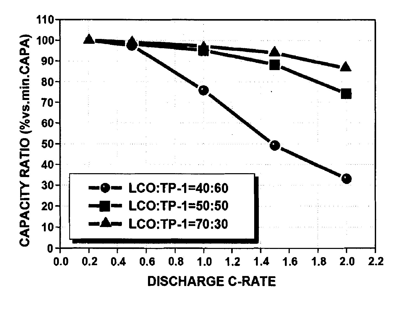 Lithium secondary battery containing cathode materials having high energy density and organic/inorganic composite porous membrane