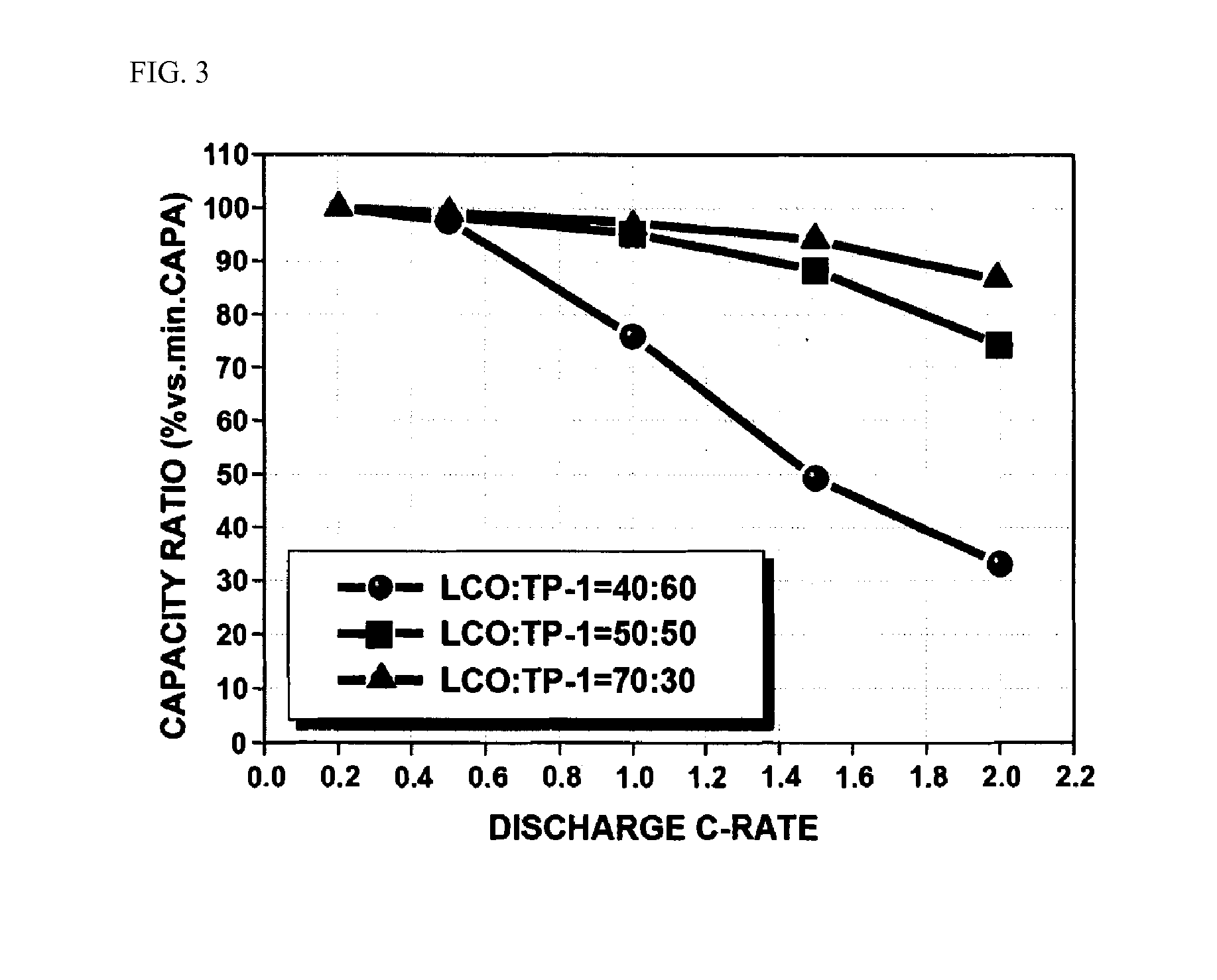 Lithium secondary battery containing cathode materials having high energy density and organic/inorganic composite porous membrane