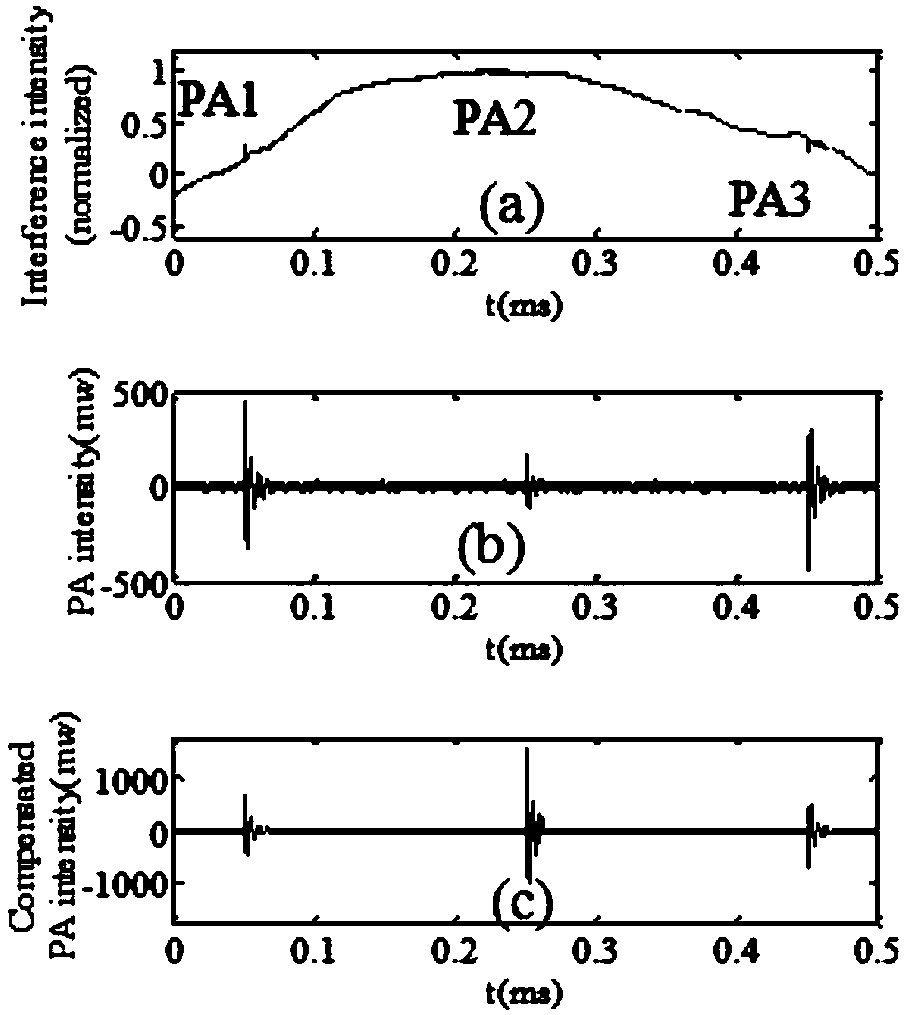 High-speed non-contact photoacoustic imaging system based on combination of optical path modulation and sensitivity compensation