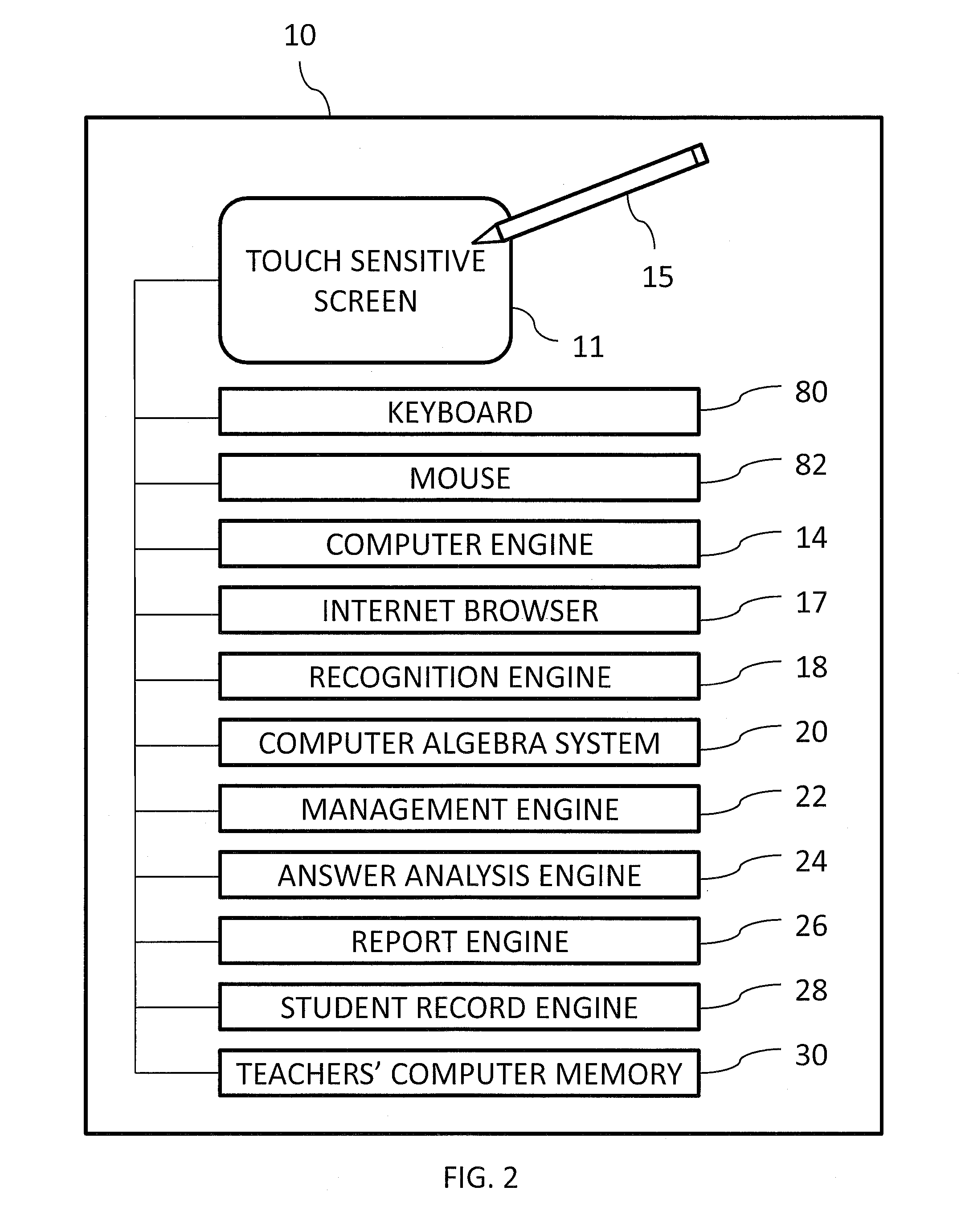 Computerized system and method for teaching, learning, and assessing the knowledge of stem principles