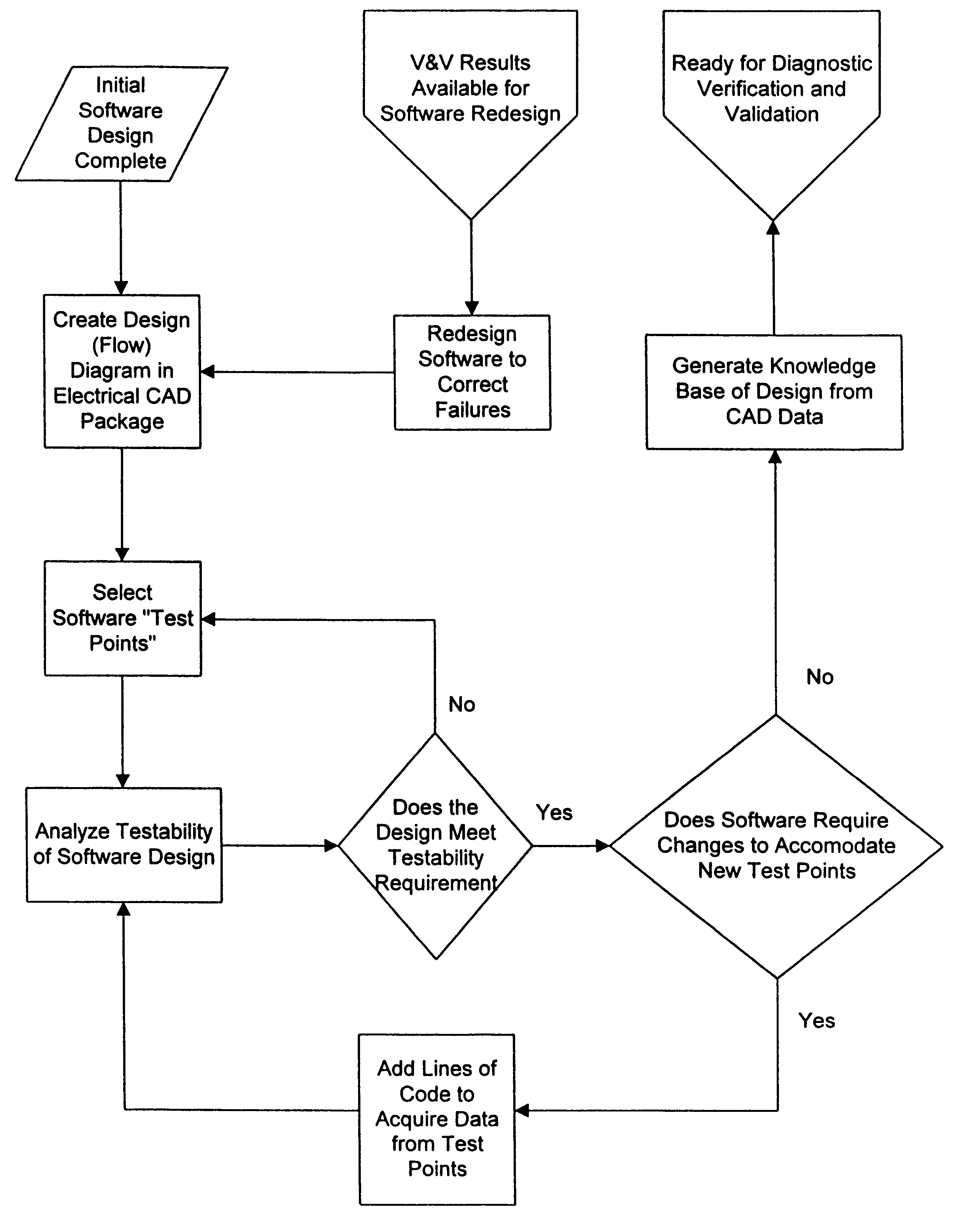 Method and apparatus for debugging, verifying and validating computer software