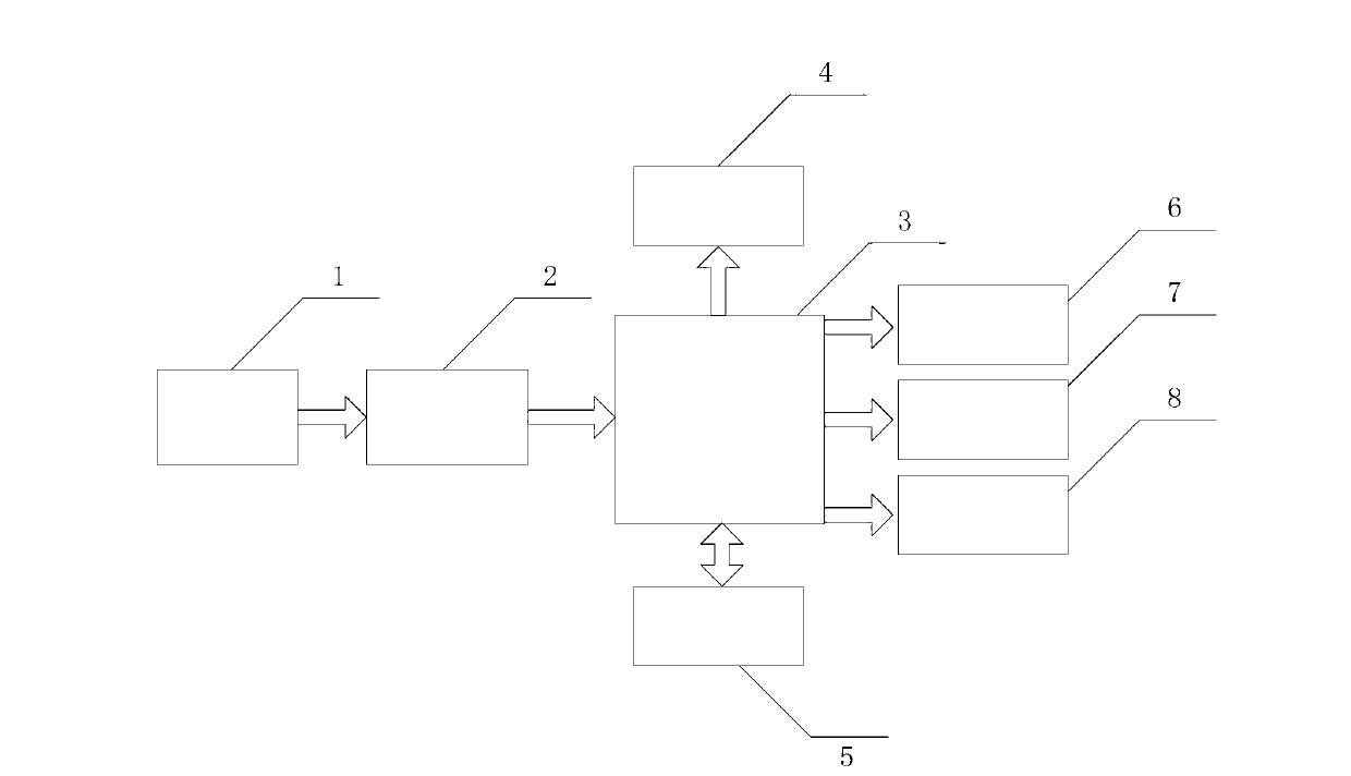 Vehicle-mounted roadblock recognition system and method based on laser imaging technique