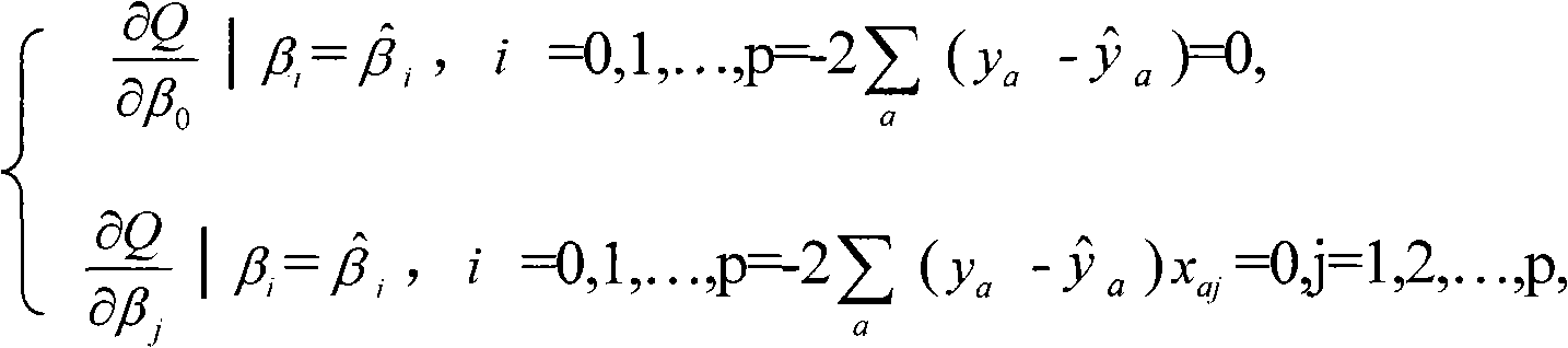 Method for predicting atmospheric corrosion rate of metal material