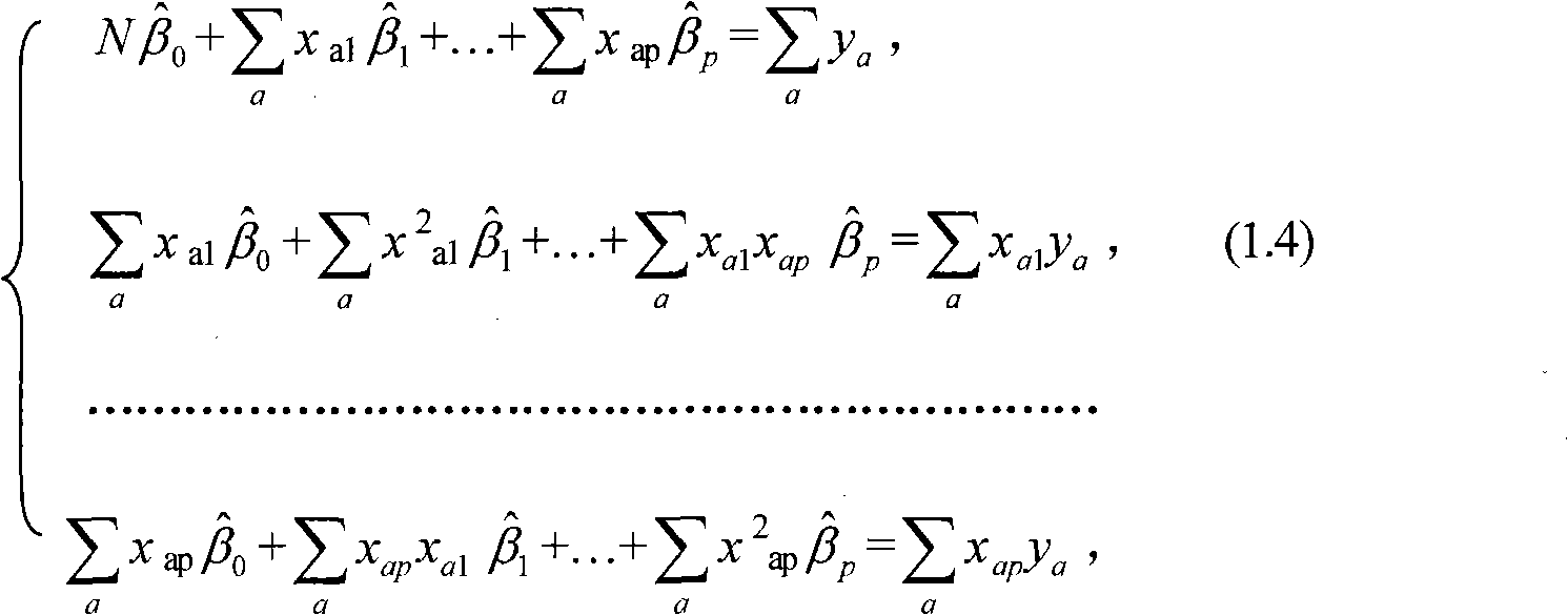 Method for predicting atmospheric corrosion rate of metal material