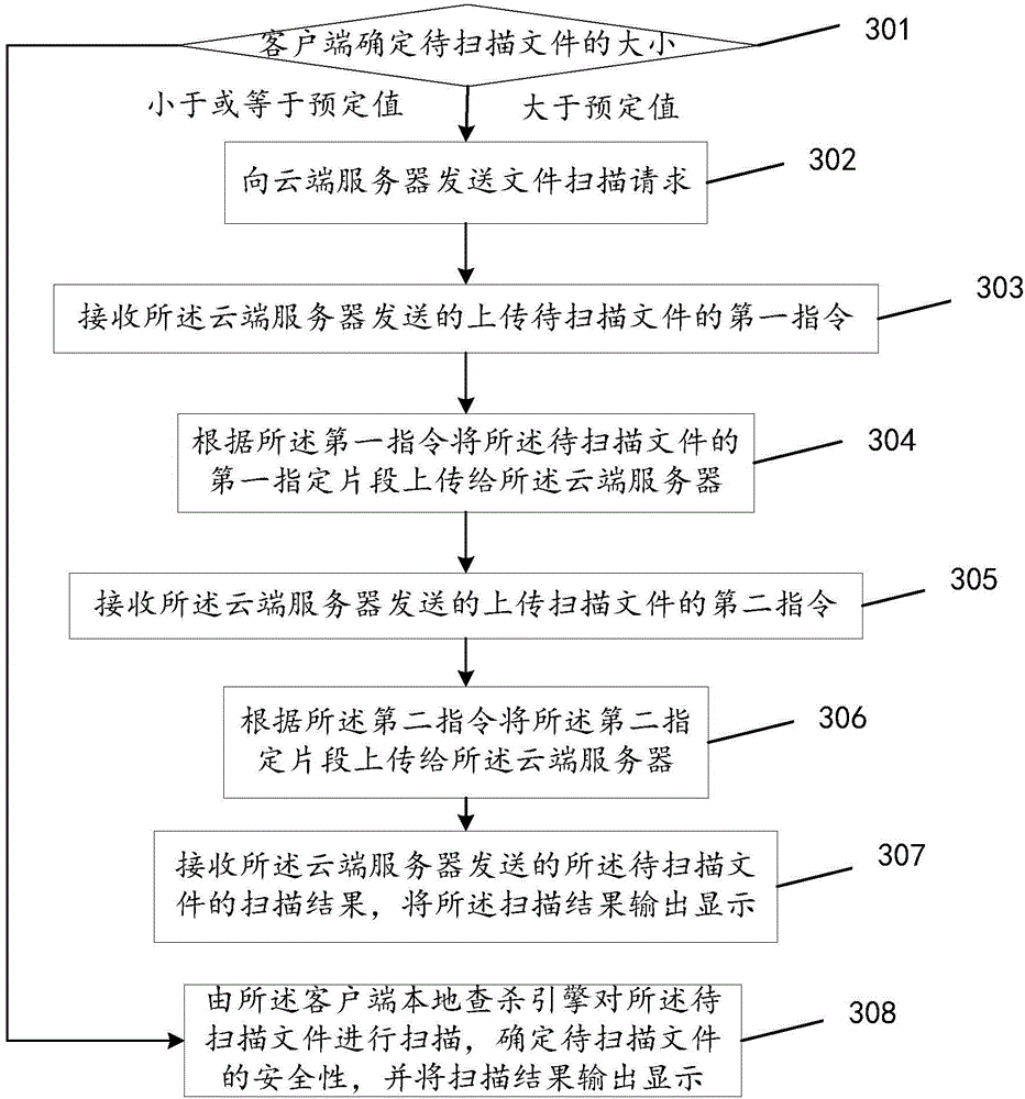 File scanning method, device and system