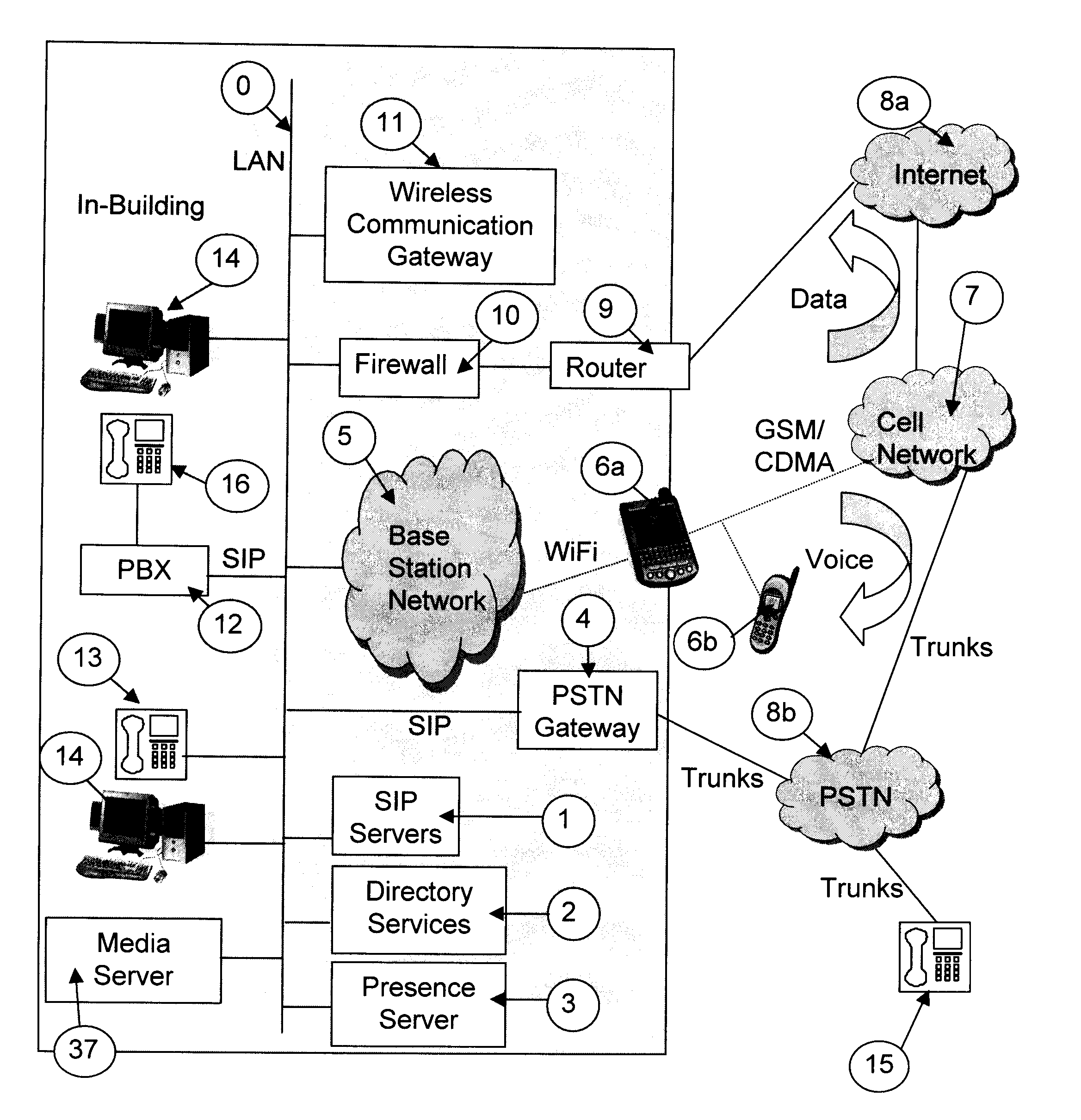 Method and system for extending services to cellular devices