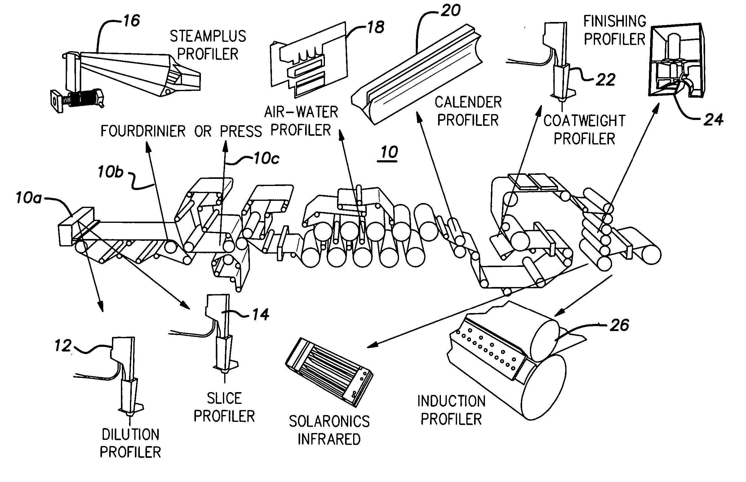 Actuator system for use in control of a sheet or web forming process