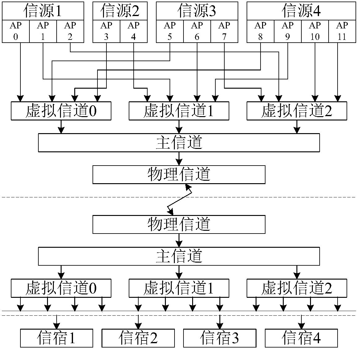 High-precision and high-frequency sampling programmable telemetry method based on sub-packet telemetry