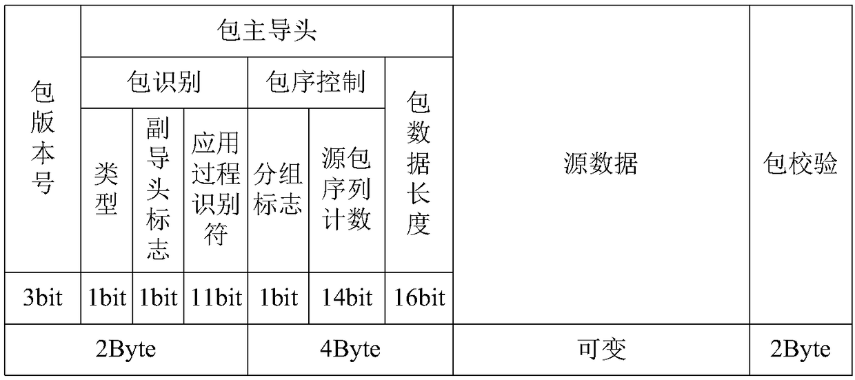 High-precision and high-frequency sampling programmable telemetry method based on sub-packet telemetry