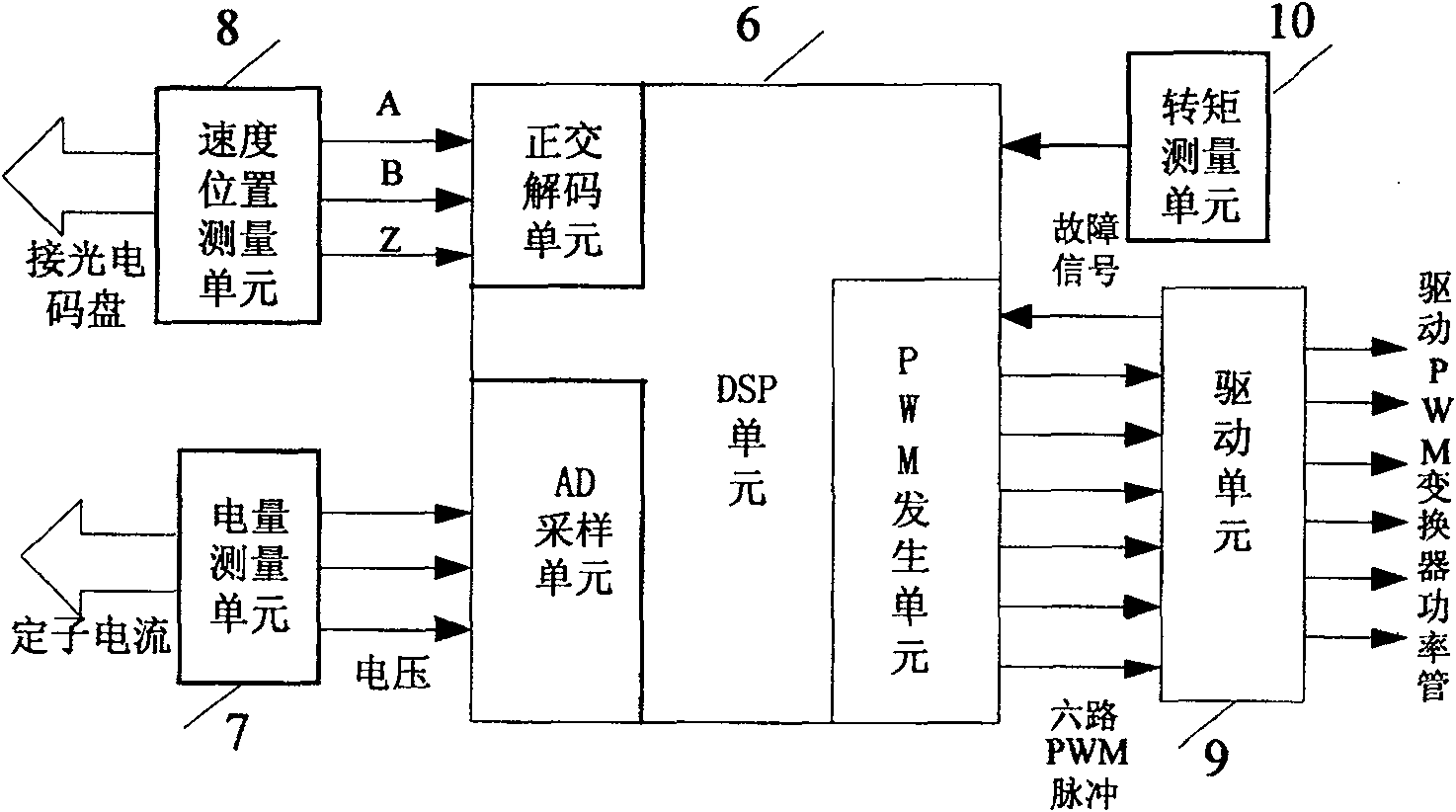 An experimental simulation system of variable speed constant frequency dual feed wind generator