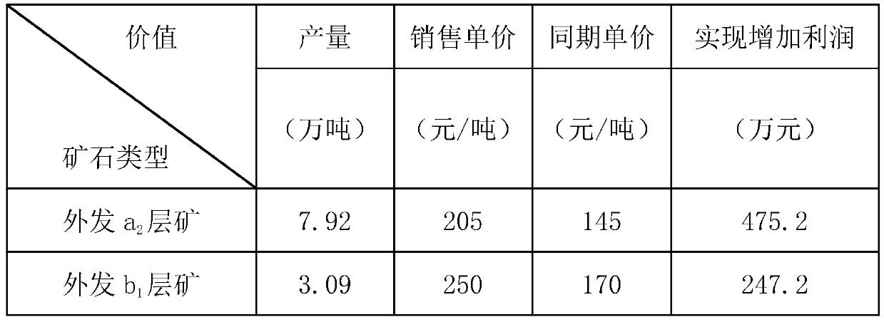 Mining method for complex phosphate ore