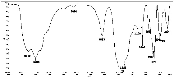 Method for preparing protonated B-type Anderson-type heteropoly acid by aqueous phase method