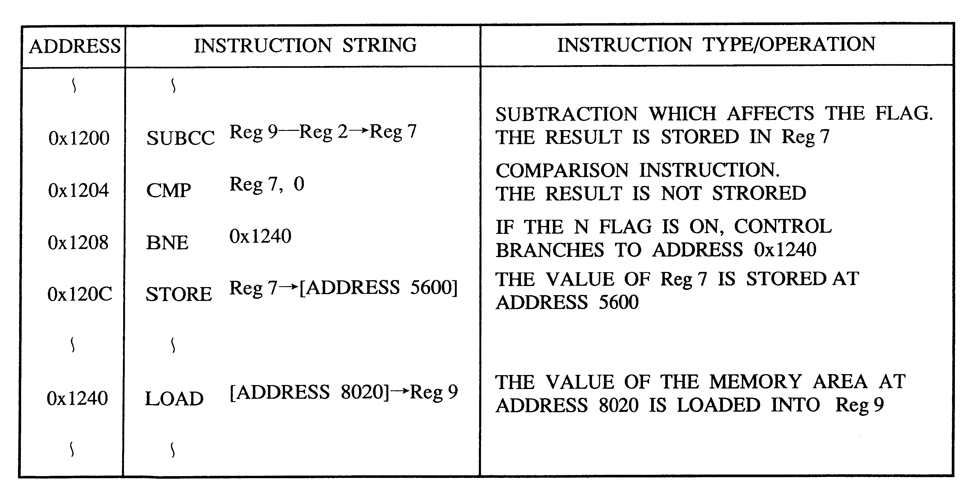 Simulation system, simulation evaluation system, simulation method, and computer-readable memory containing a simulation program, having less trace information for reverse execution