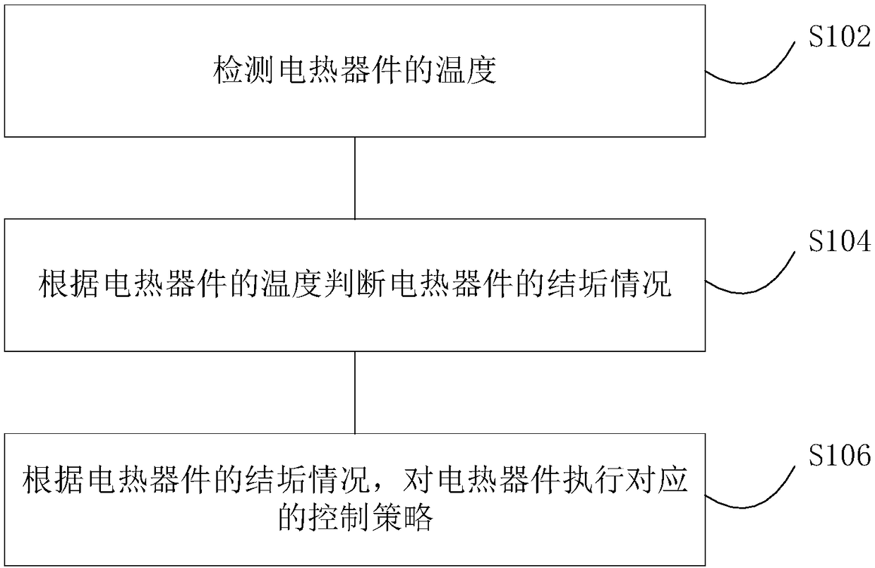 Scale detecting method and liquid heating device