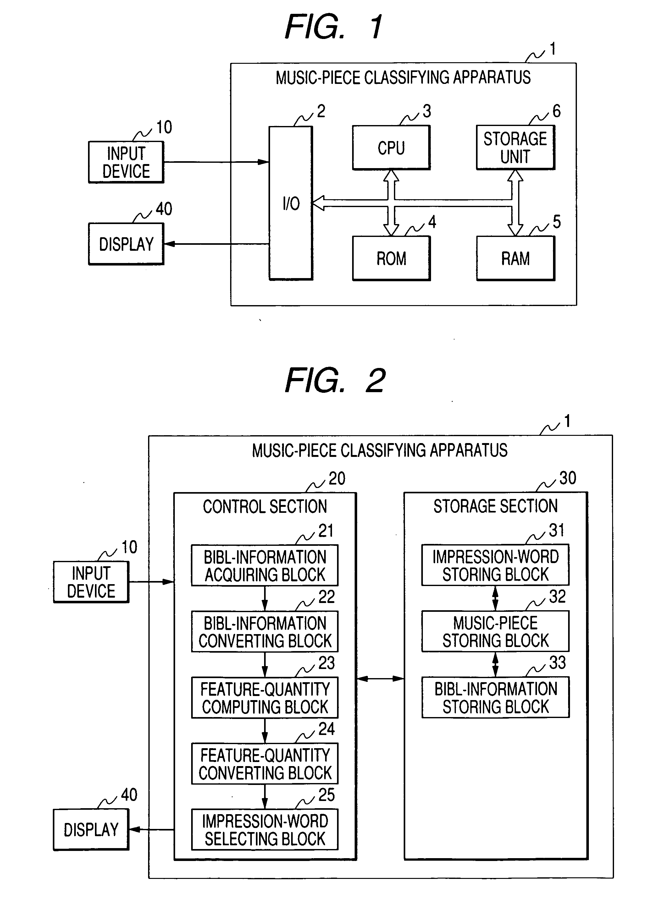 Music-piece classifying apparatus and method, and related computer program