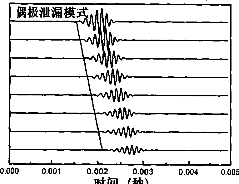 Process for inversing soft ground horizontal wave velocity by leaky mode waves