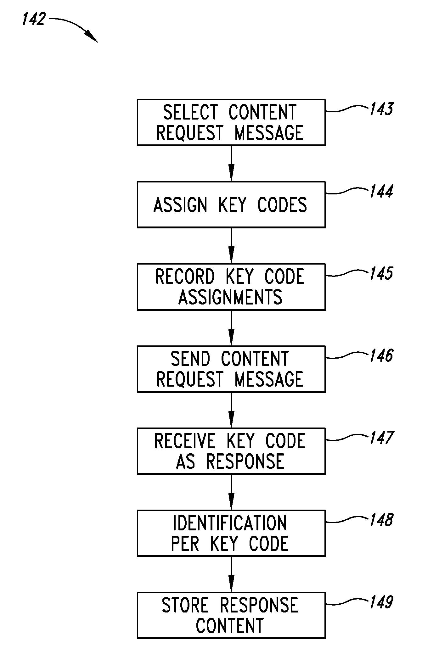 Session management system and method for use with stateless messaging services