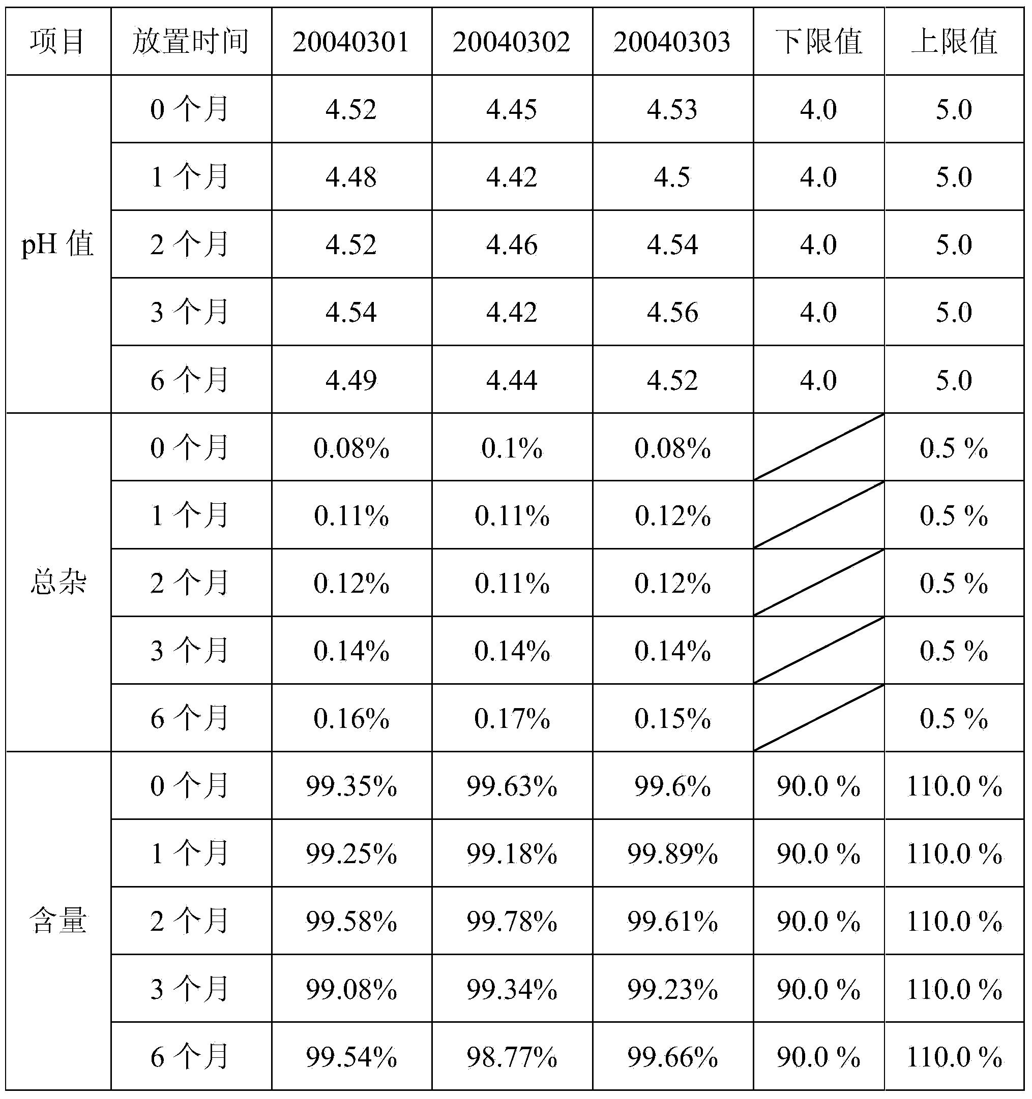 Ramosetron hydrochloride injection and preparation method thereof