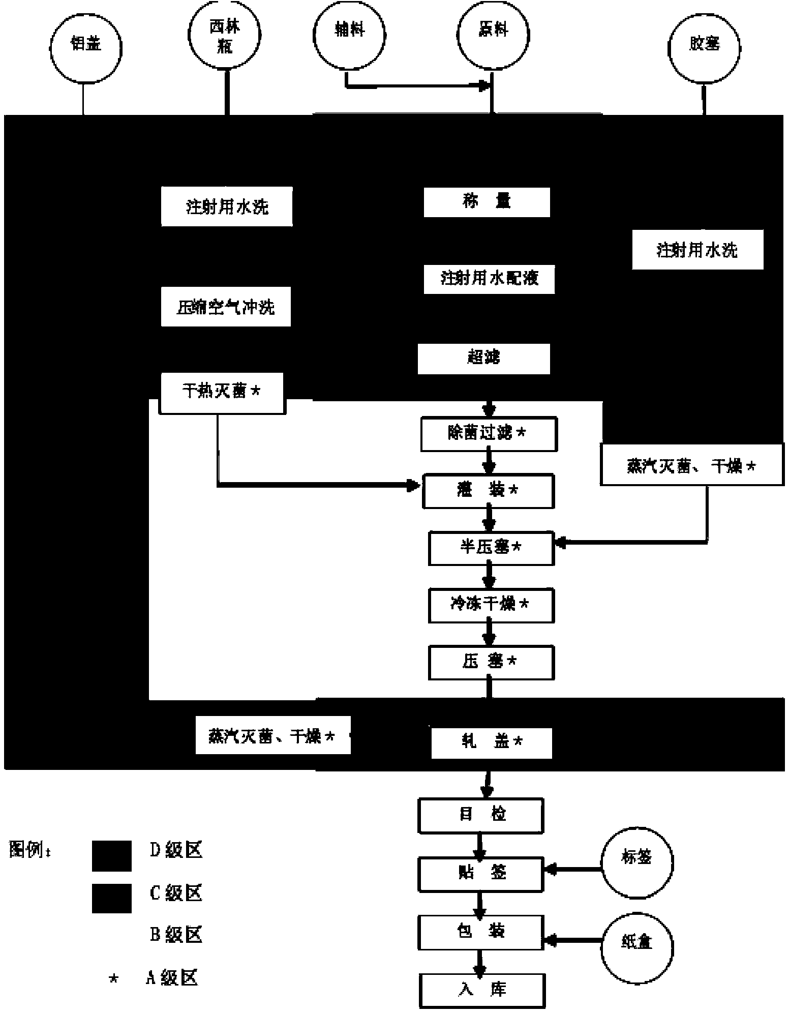 Ramosetron hydrochloride injection and preparation method thereof