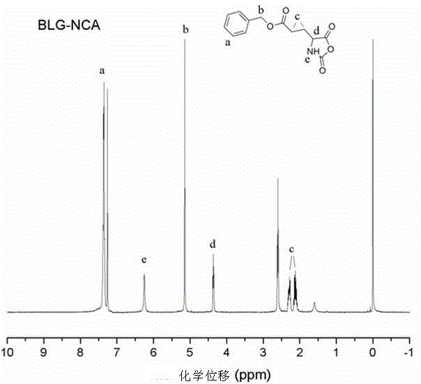 A method and application of rapid preparation of polyamino acid and its derivatives