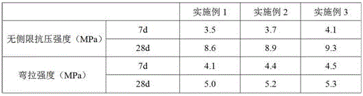 Mountain flour curing agent and preparation method thereof