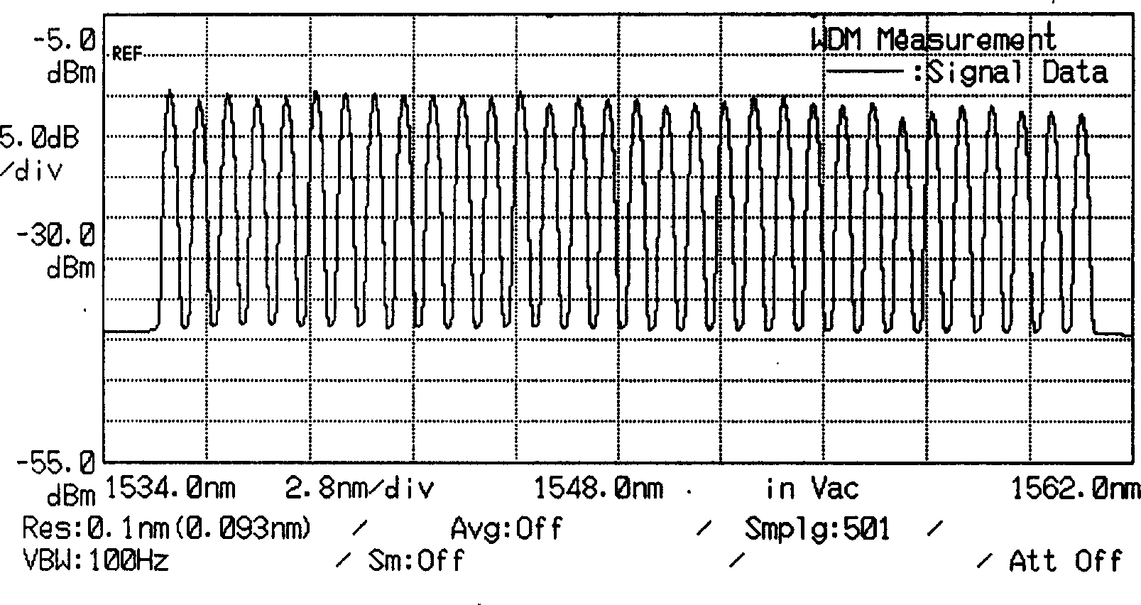 Multi-wavelength light source generator and the optical amplifier testing method therewith