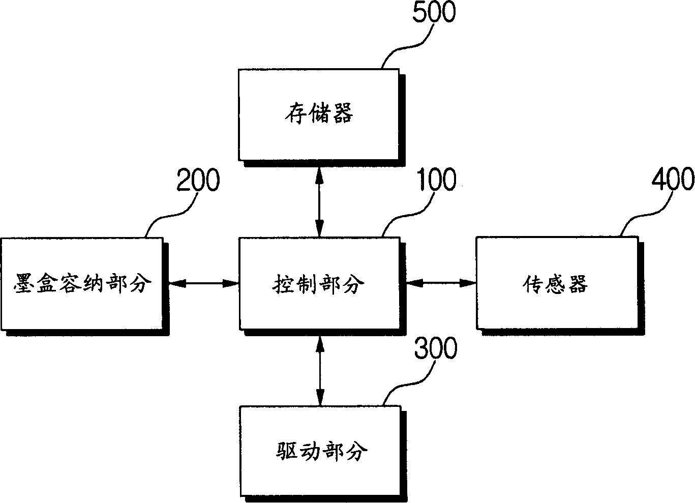 Jetting controller for ink-jet printer, and its control method