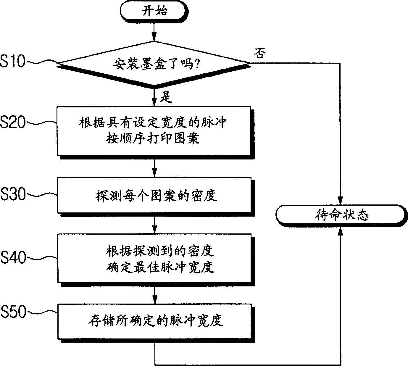 Jetting controller for ink-jet printer, and its control method