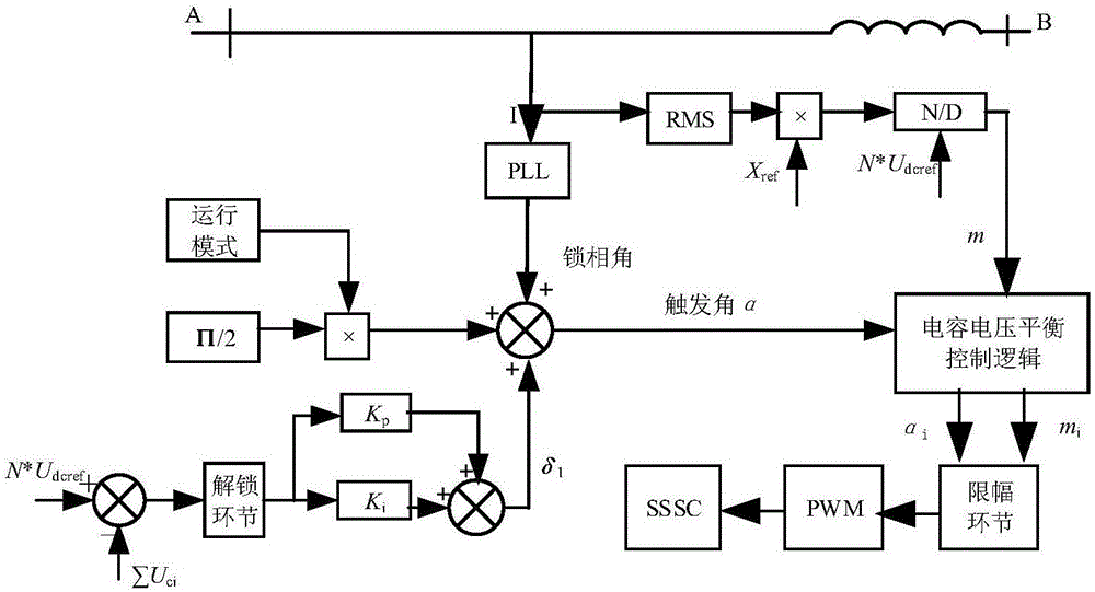 Self-excitation starting system and self-excitation starting method for static synchronous series compensator