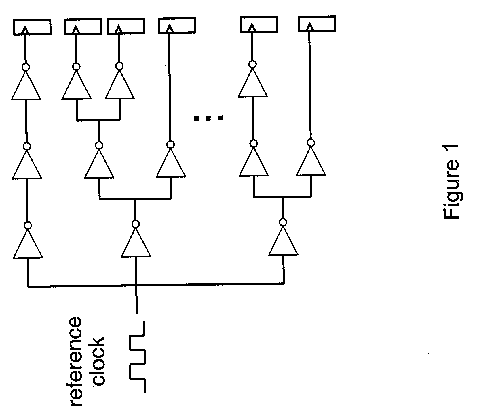 Architecture for controlling clock characteristics